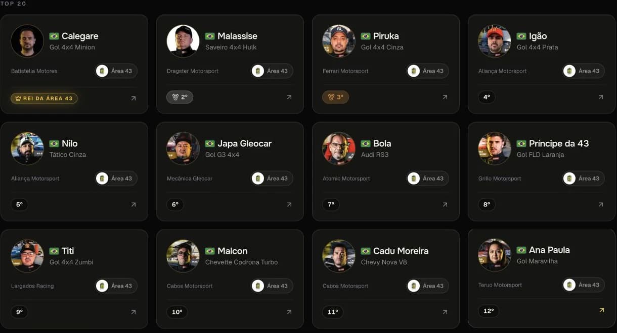 Drivers and Área 43 standings in Listas Brasil